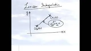 Chapter 05.02: Lesson: Direct (Vandemonde) Method of Interpolation: Linear Interpolation