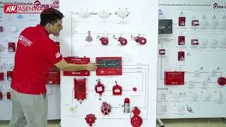 AW-CFP2166 Explosion Proof Series Testing