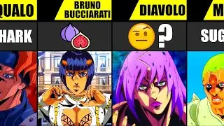 MEANING OF JOJO CHARACTERS NAMES