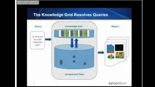 Infobright Analytic Database 3 Minute Tutorial - Knowledge Grid