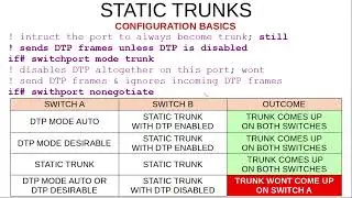 CISCO CCNP ENCOR 3.1.a Troubleshoot static and dynamic 802.1q trunking protocols LAB
