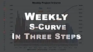 🔴 How to Create Weekly Report S-Curve in Primavera P6