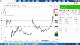 Tradeclue Performance 22 Apr 2020 - CoalIndia, IOC, Kotakbank, ONGC