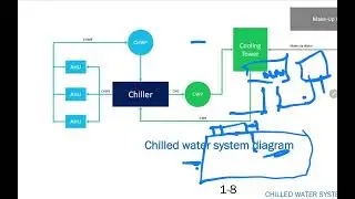 Introduction of HVAC Systems 1