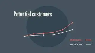 Why Your Business Needs a Mobile App in 2019? | Mobile Apps Development Tapcrew