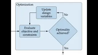 Introduction to Engineering Design Optimization