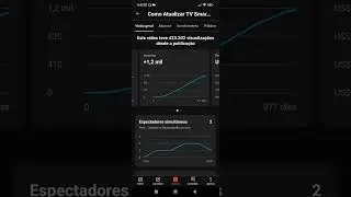 Quanto rendeu um vídeo de 400 mil visualizações