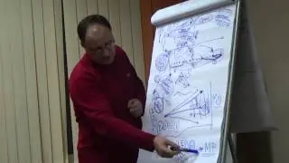 Софоос. Лекция 7. Целеполагание, вектора возможностей