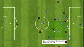 How to manipulate defenders when attacking