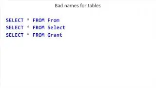 SQL 2012 Admin Running T-SQL Code Lab 1.3