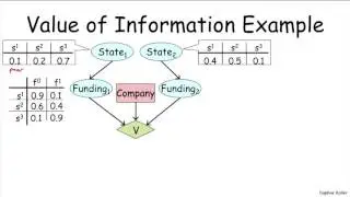 Value of Perfect Information - Stanford University