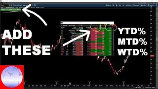 How To Customize TOS With Percentage Change YTD, MTD, WTD | Thinkorswim Setup