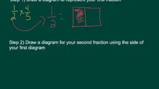6.3 Multiplying Proper Fractions