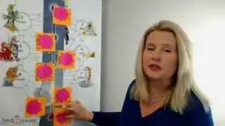Part 4 : Your 7 Levels to Life Purpose - The missing piece of the puzzle