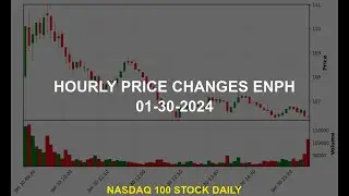 Enphase Energy, Inc. ENPH Stock Price Analysis Today