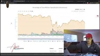 DOGE/BITCOIN - SHOULD YOU SELL/HODL??!!