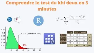 Test du Khi-deux : Comprendre l'Association & la Conformité en 3 Minutes