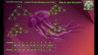 Full video on how to insert an element into heap step by step discussion (here case is max heap)