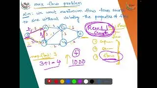 4.8.2 Maxflow Network Problem - Part02