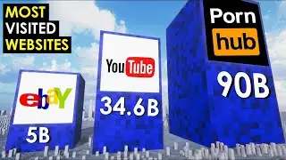 3D Comparison: Most Visited Websites In The World - 2022
