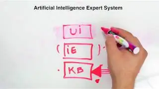 Artificial Intelligence Expert System Explained In Less Than 7 minutes
