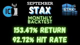 10 out of 10 STAX AI call outs profited this month! #optionchainanalysis
