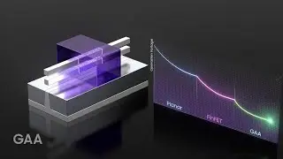 The yield is less than 20%! Samsung 2nm process is still unbearable