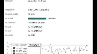 Point to Point Radio Link Power Beam Ac 500 37KM Configuration 80MB up Throughput