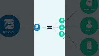 Database in 1 minuto | #shorts