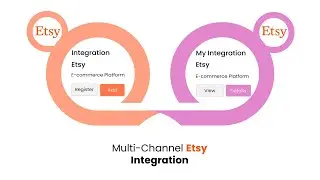Etsy Ecommerce Integration | Inventory & Order Management Software | Etsy Product Listing | OnePatch
