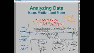 Data Analysis for Beginners | Fundamentals of Data Analysis