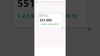 Insérer le scénario dans votre carte Master KPI #powerbi #dax