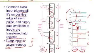 6.1. Parallel Load Registers