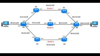 RIP Configuration using CLI mode in Nepali | How to configuration RIP Protocol #ccnanepal #ccnp