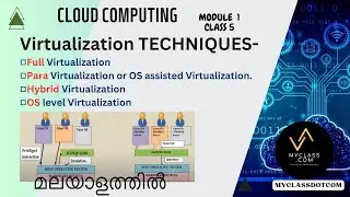 CC1 CL5-CLOUD COMPUTING-Virtualization techniques-Full,para,Hybrid,OS level virtualizationമലയാളത്തിൽ