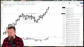 Short Gold? | Forex Market Mondays