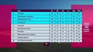 Premier League Table motion graphic using After effect