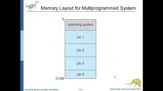 Operating System Introduction Bangla