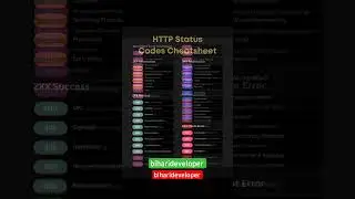 http status code for developers 
