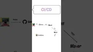 CI/CD Pipeline | DevOps | Tamil