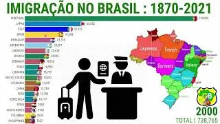 Migração no Brasil e no Mundo | GEOGRAFIA | Prof. Carlos André