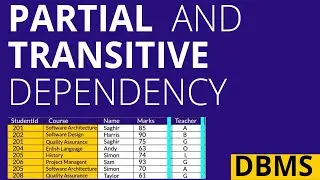From Confusion to Clarity : Partial and Transitive dependency DBMS :
