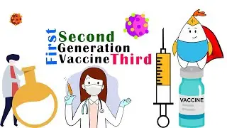 1st, 2nd and 3rd Generation Vaccines | Info ReX