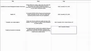 Contentful Tips - Batch Upload of Entries