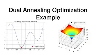 Dual Annealing Optimization Example in Python