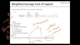 FinShiksha - Finance Concepts - Corporate Finance - WACC