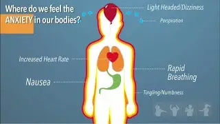 ANXIETY: SIgns & Symptoms (Ontario Ministry of Education)