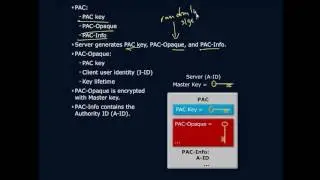EAP FAST and PAC Creation