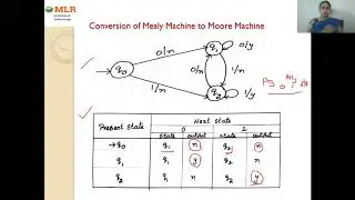 LEC20 Conversion of  Melay to  Moore Machine