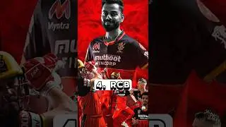 Top 10 Powerful IPL teams 2024 😈🔥💯 #top10 #ipl #iplteam #ytshorts #trending